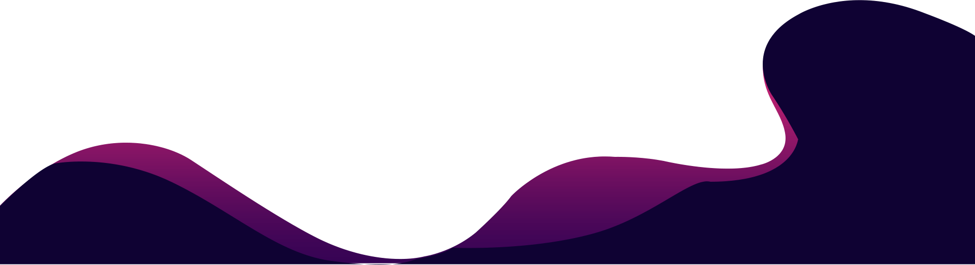 shape