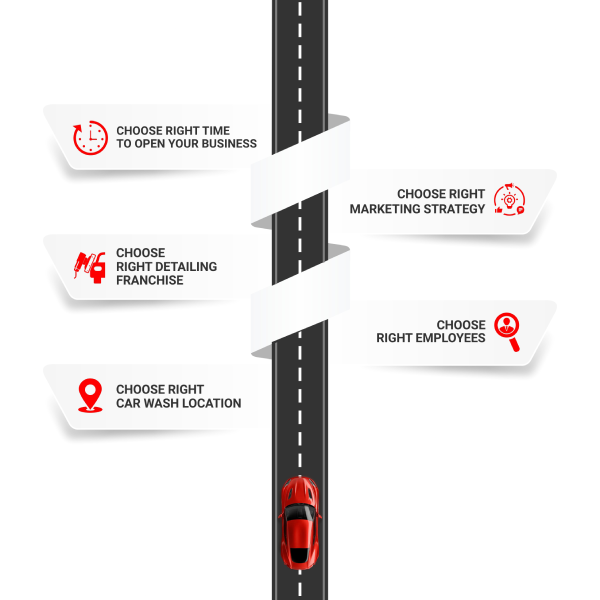 Car wash or Detailing Franchise Business