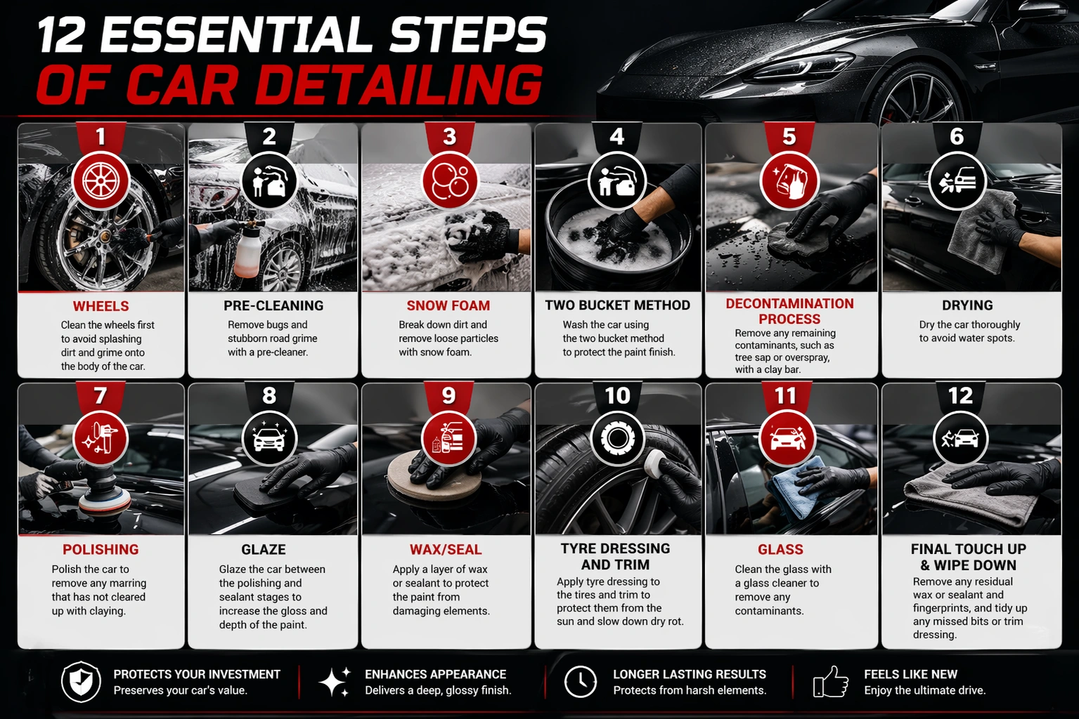 Car Detailing Steps