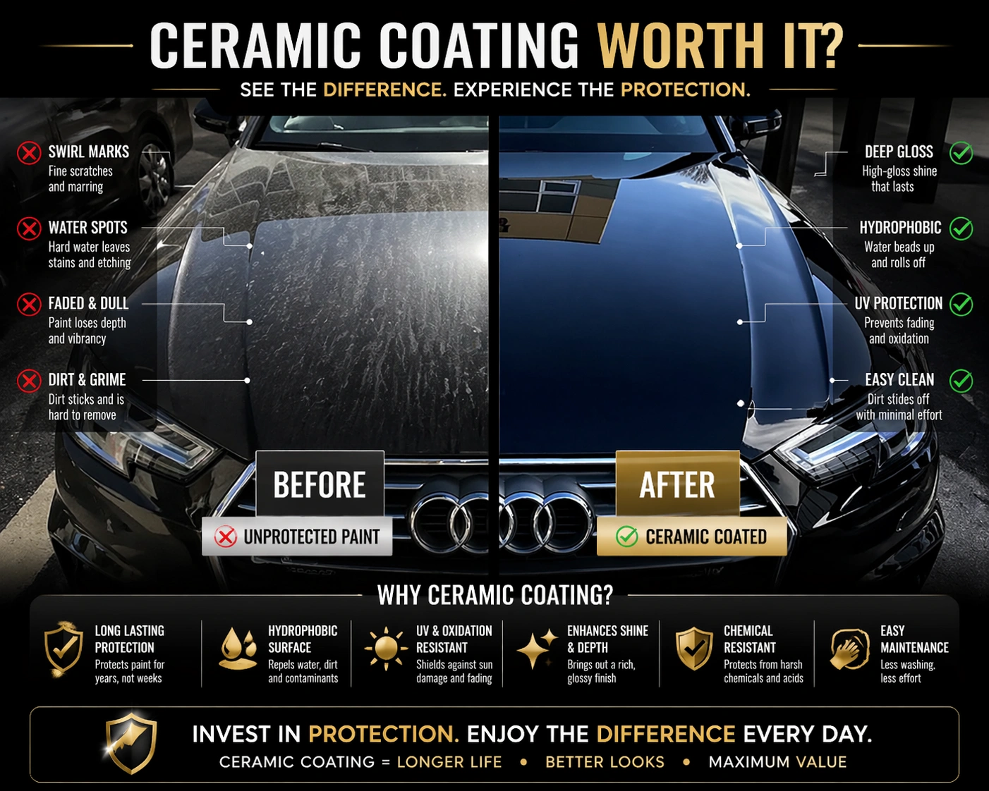 How to Apply Ceramic Coating