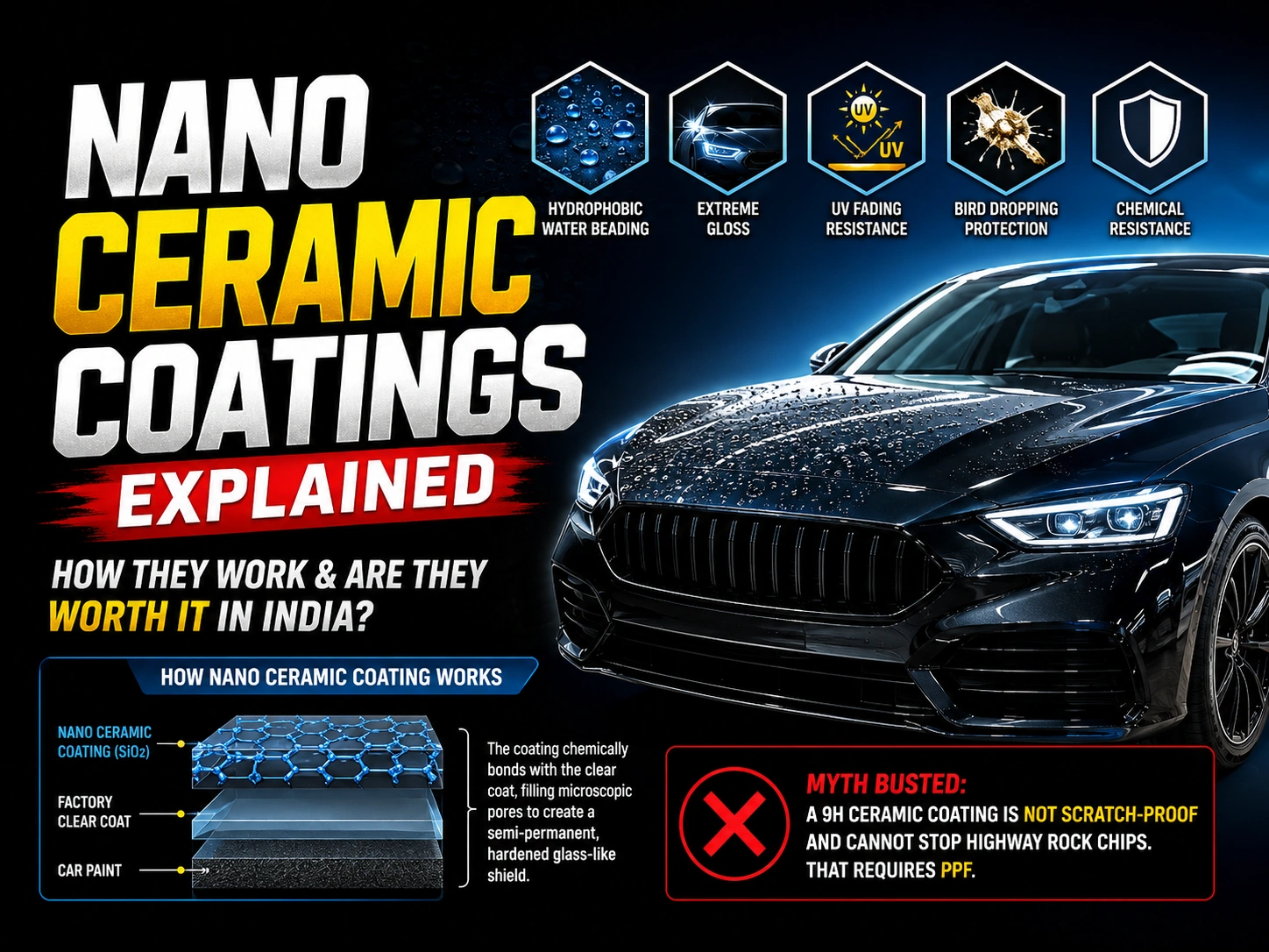 Nano Ceramic Coatings Explained