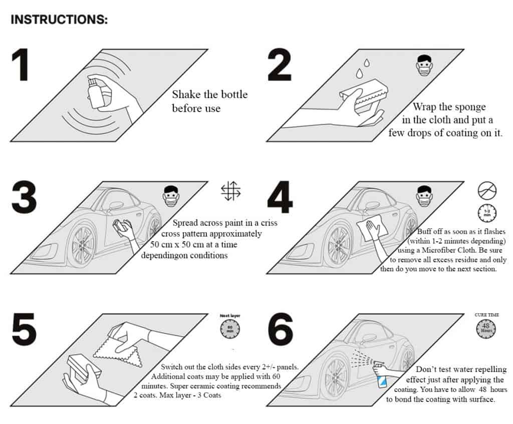 Ceramic Coating process