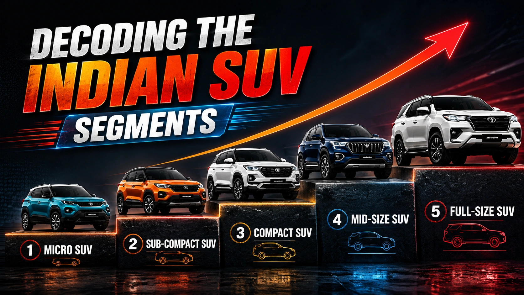 Indian SUV segments size hierarchy Micro to Full-Size