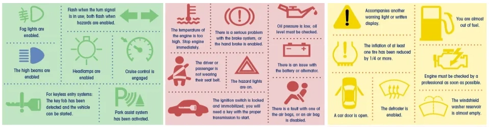 Dashboard Warning Light