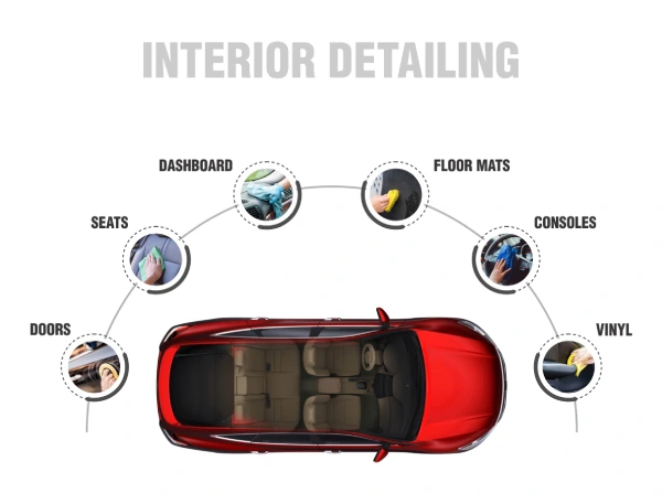 How To Clean A Car Interior Step By