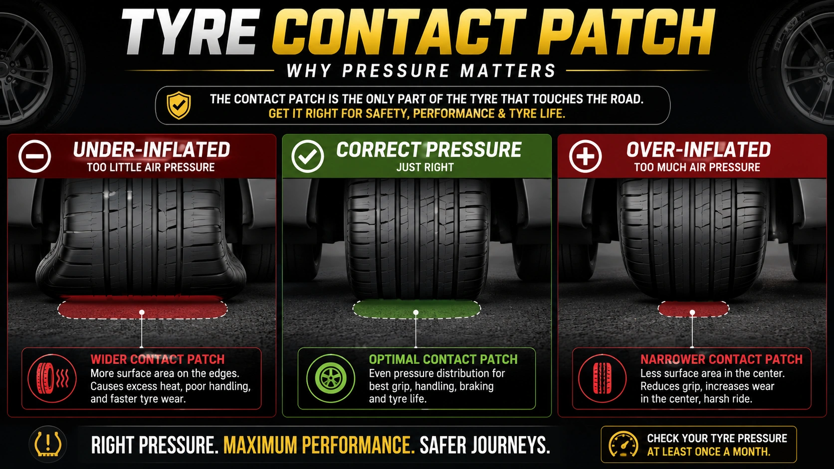 tyre pressure comparison under-inflated correct over-inflated contact patch